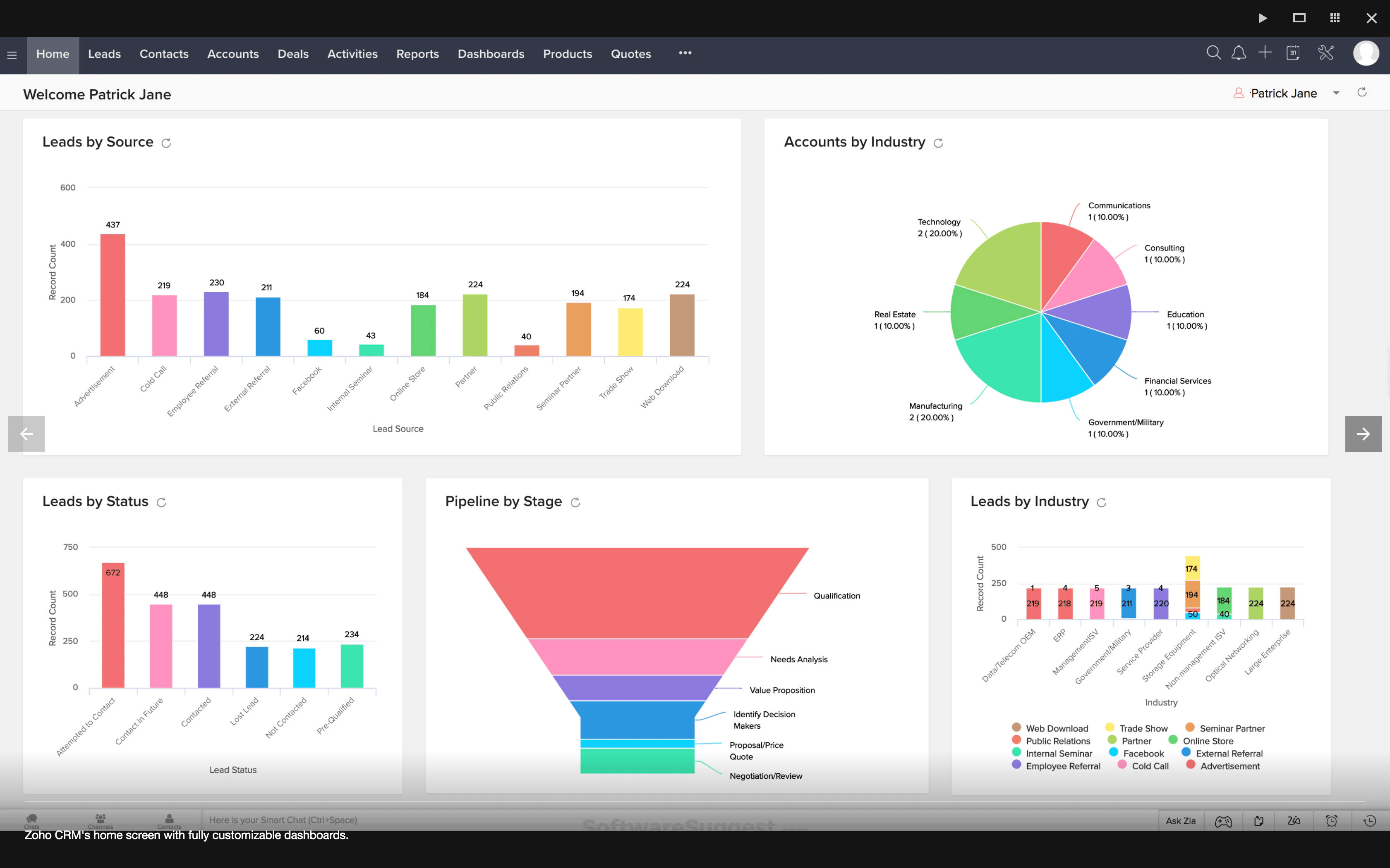 Zoho CRM Pricing Reviews Features In 2022